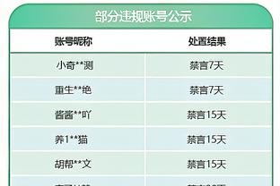 齐发力！兰德尔19中10砍30分9板7助 布伦森22中11拿到30分